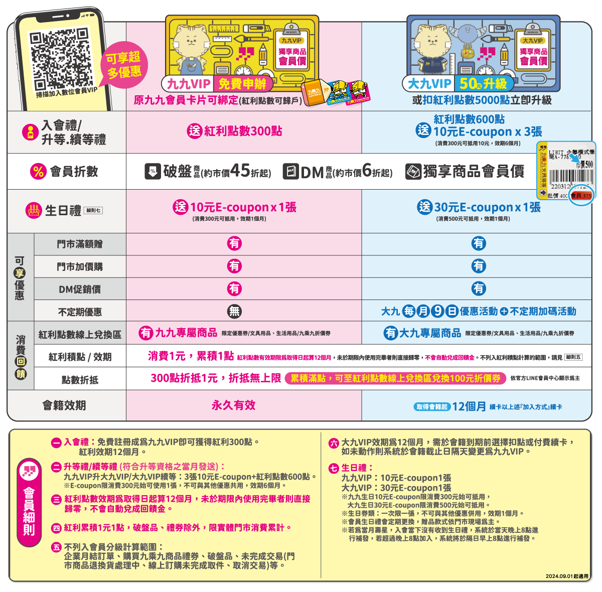 九九數位VIP會員介紹